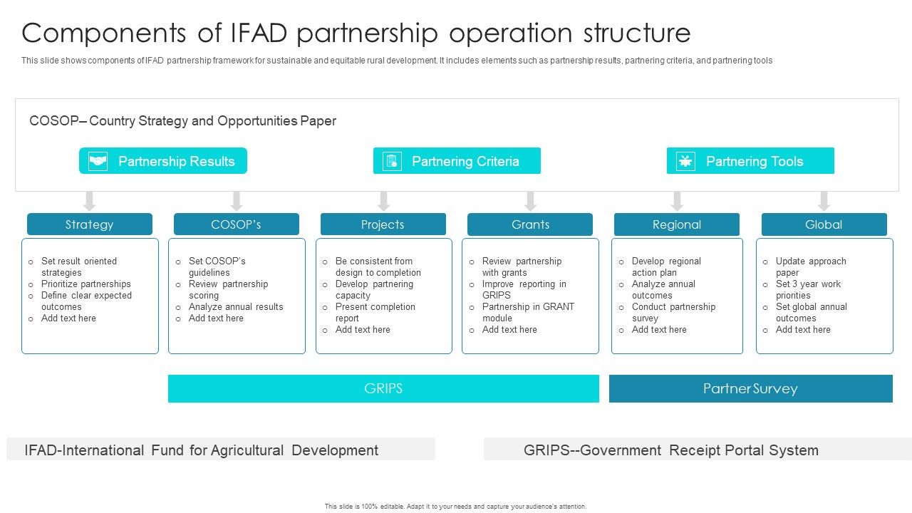 Components_Of_IFAD_Partnership_Operation_Structure_Ppt_Infographic_Template_Example_2015_PDF_Slide_1.jpg