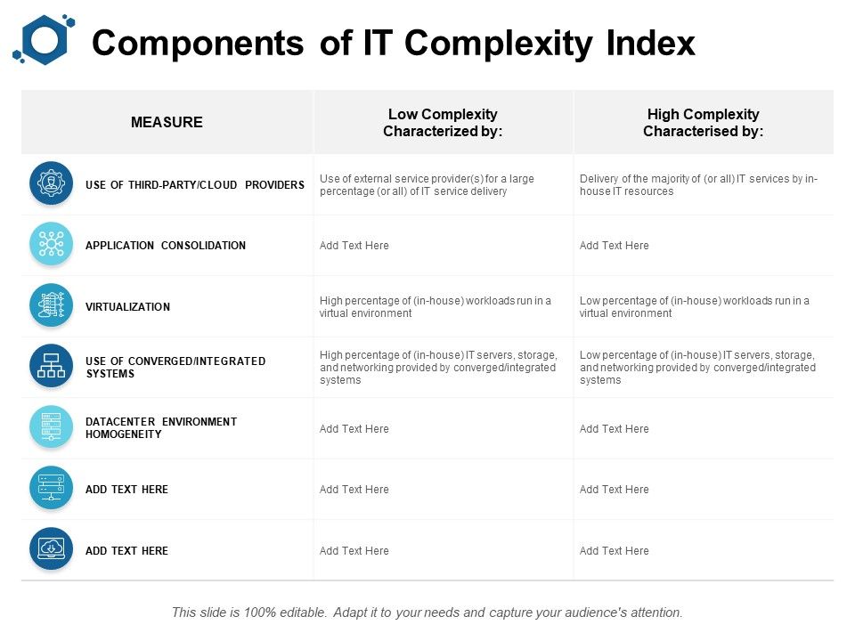 Components_Of_IT_Complexity_Index_Ppt_PowerPoint_Presentation_Ideas_Gridlines_Slide_1.jpg