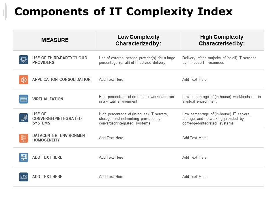 Components_Of_IT_Complexity_Index_Ppt_PowerPoint_Presentation_Styles_Visuals_Slide_1.jpg