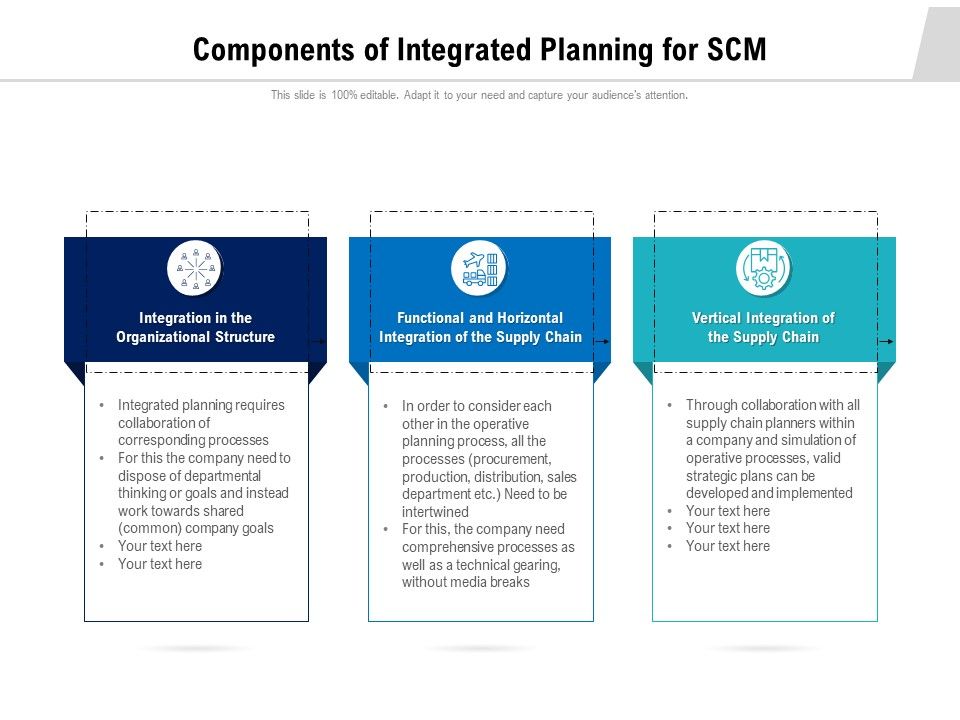 Components_Of_Integrated_Planning_For_SCM_Ppt_PowerPoint_Presentation_Gallery_Shapes_PDF_Slide_1.jpg