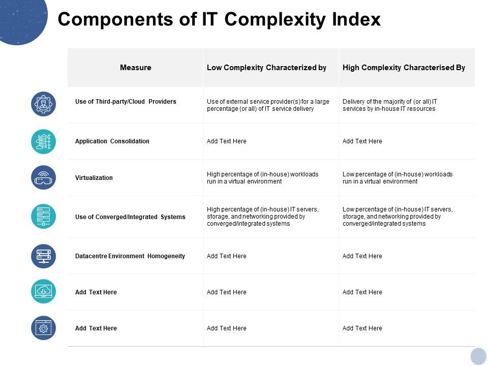 Components_Of_It_Complexity_Index_Ppt_PowerPoint_Presentation_Inspiration_Aids_Slide_1.jpg