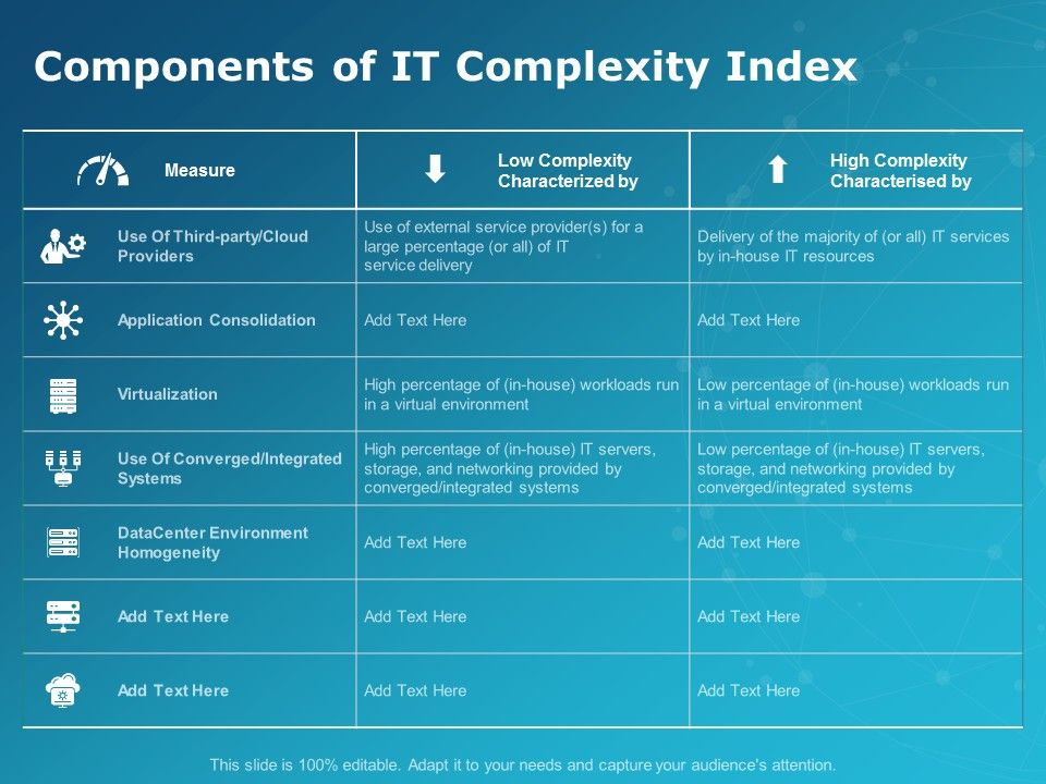 Components_Of_It_Complexity_Index_Ppt_PowerPoint_Presentation_Portfolio_Designs_Slide_1.jpg