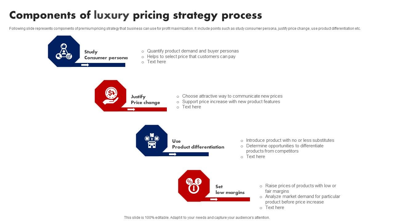 Components_Of_Luxury_Pricing_Strategy_Process_Ppt_Show_File_Formats_PDF_Slide_1.jpg