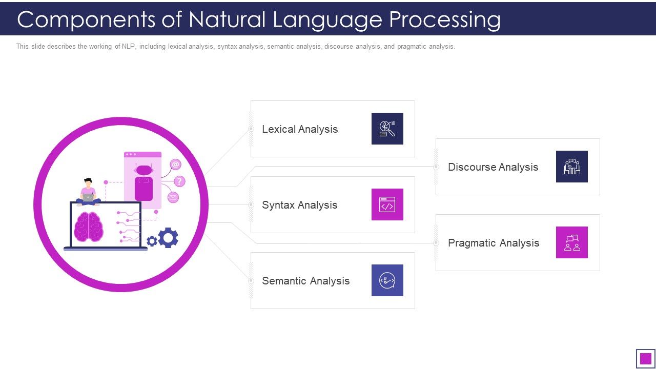 Components_Of_Natural_Language_Processing_Ppt_Infographic_Template_Example_Topics_PDF_Slide_1.jpg