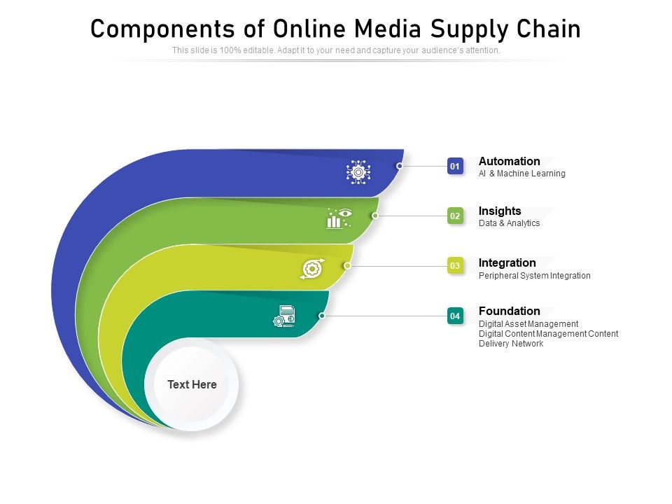 Components_Of_Online_Media_Supply_Chain_Ppt_PowerPoint_Presentation_Infographics_Vector_PDF_Slide_1.jpg