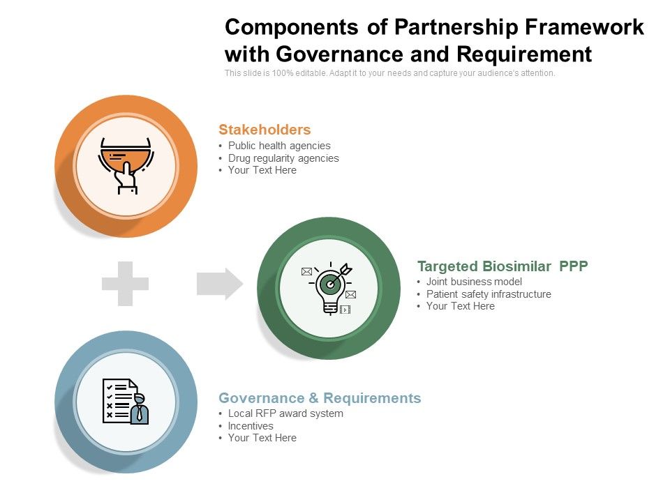 Components_Of_Partnership_Framework_With_Governance_And_Requirement_Ppt_PowerPoint_Presentation_Inspiration_Infographic_Template_PDF_Slide_1.jpg