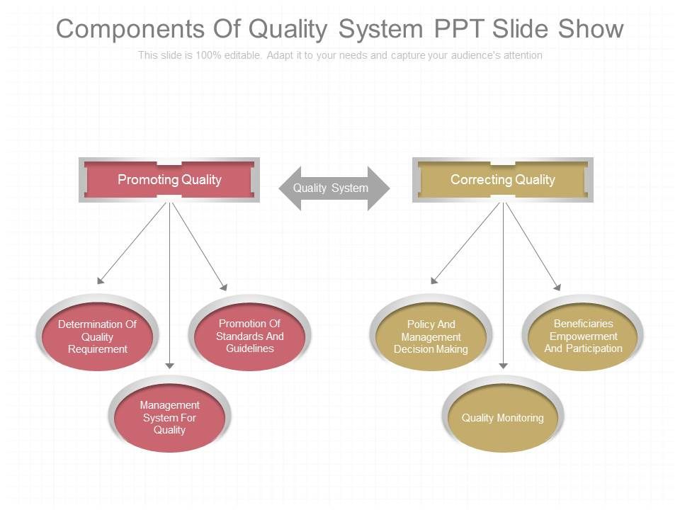 Components_Of_Quality_System_Ppt_Slide_Show_1.jpg