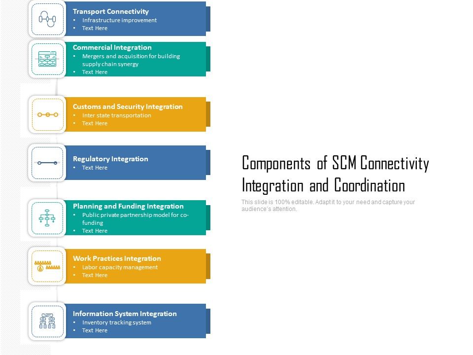 Components_Of_SCM_Connectivity_Integration_And_Coordination_Ppt_PowerPoint_Presentation_File_Pictures_PDF_Slide_1.jpg