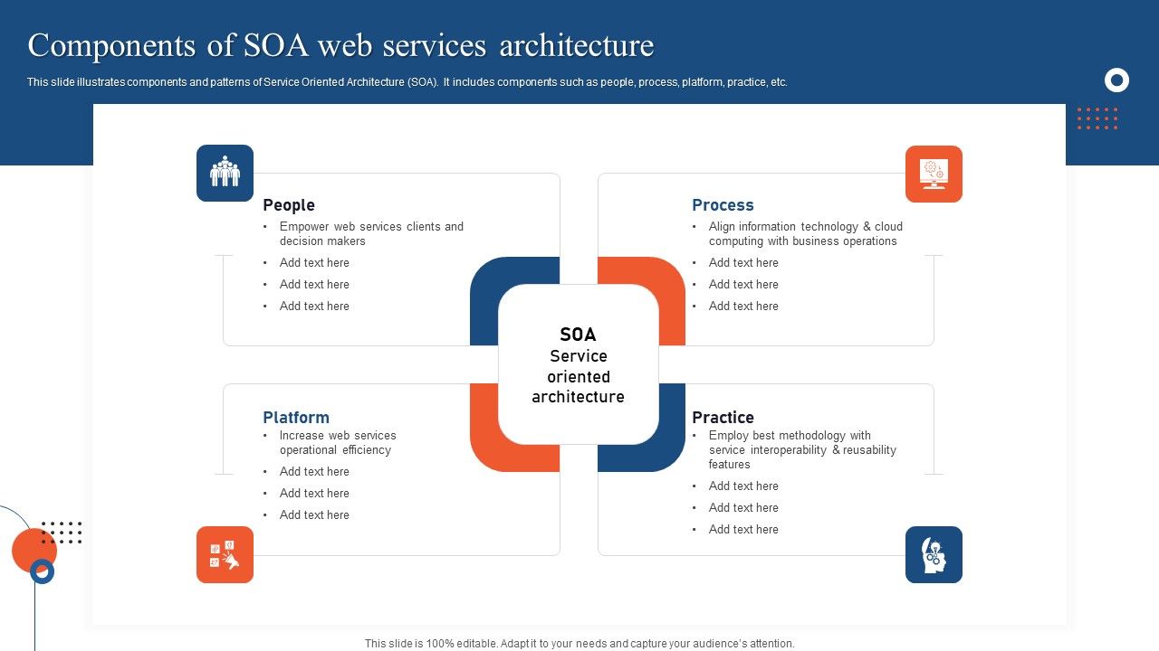 Components_Of_SOA_Web_Services_Architecture_Ppt_PowerPoint_Presentation_File_Influencers_PDF_Slide_1.jpg