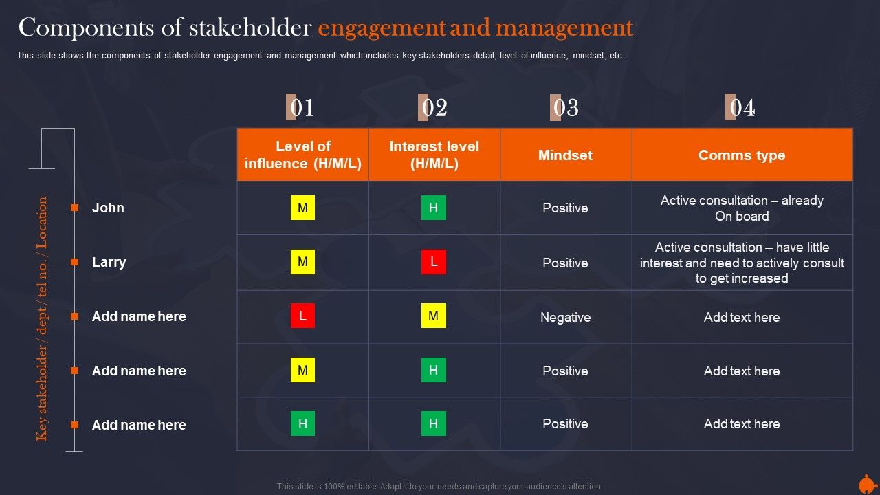 Components_Of_Stakeholder_Organize_Supervise_And_Enhance_Relationships_With_Shareholders_Rules_PDF_Slide_1.jpg