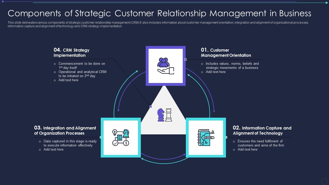 Components_Of_Strategic_Customer_Relationship_Management_In_Business_Professional_PDF_Slide_1.jpg