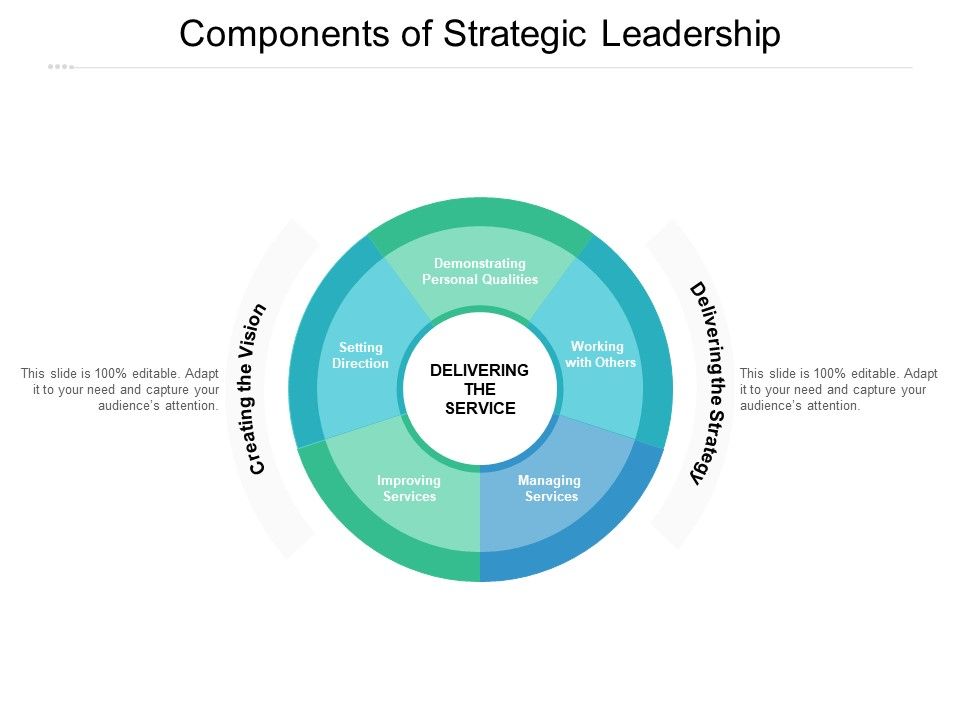 Components_Of_Strategic_Leadership_Ppt_PowerPoint_Presentation_Outline_Show_Slide_1.jpg