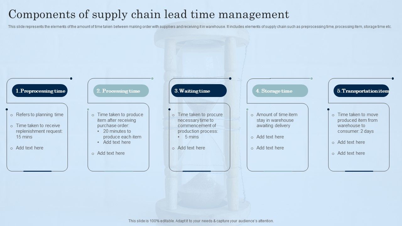 Components_Of_Supply_Chain_Lead_Time_Management_Elements_PDF_Slide_1.jpg