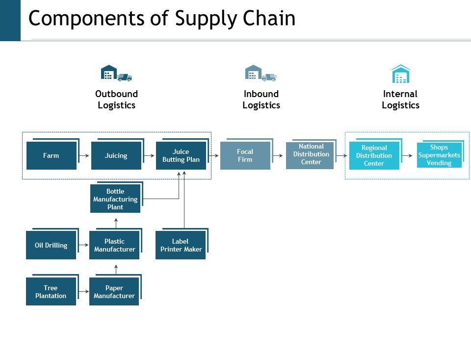 Components_Of_Supply_Chain_Ppt_PowerPoint_Presentation_Infographic_Template_Slides_Slide_1.jpg