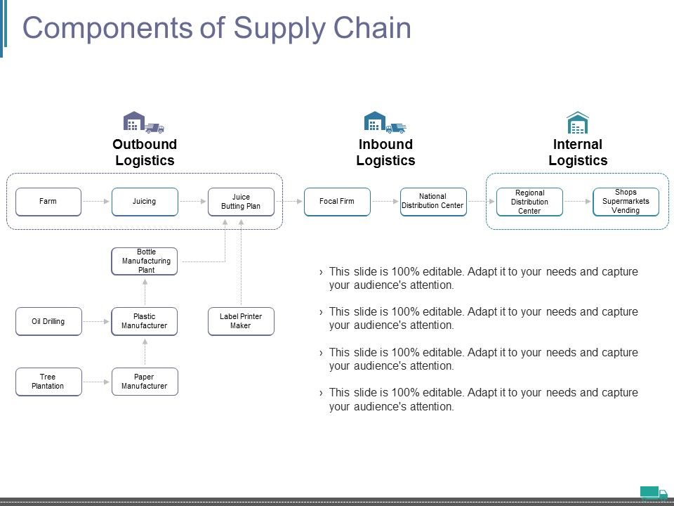 Components_Of_Supply_Chain_Ppt_PowerPoint_Presentation_Model_Layout_Ideas_Slide_1.jpg
