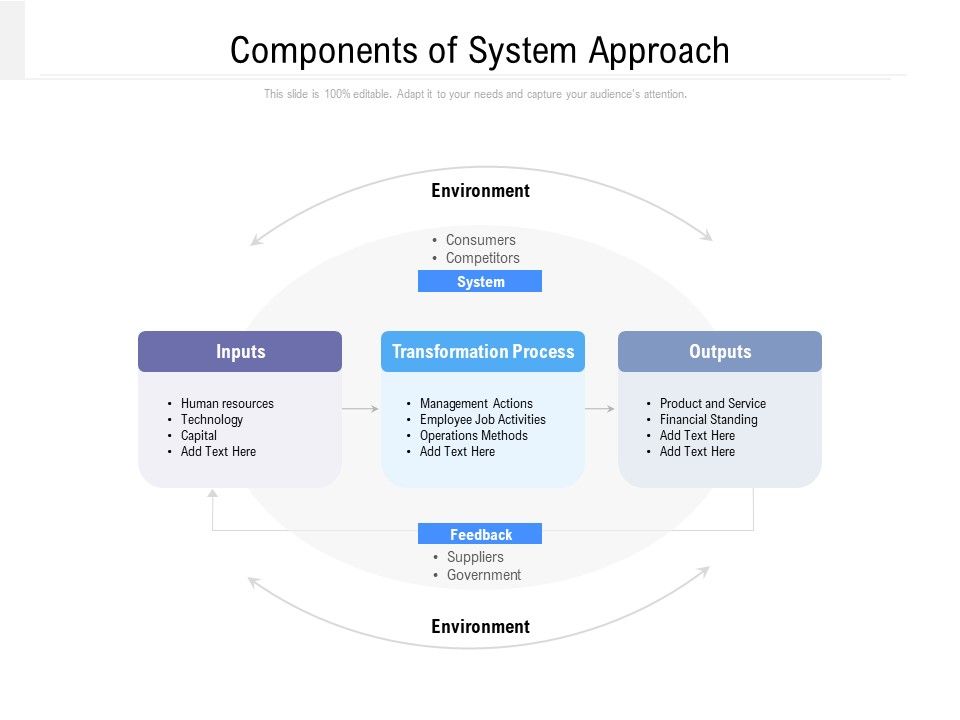Components_Of_System_Approach_Ppt_PowerPoint_Presentation_Ideas_Design_Ideas_PDF_Slide_1.jpg