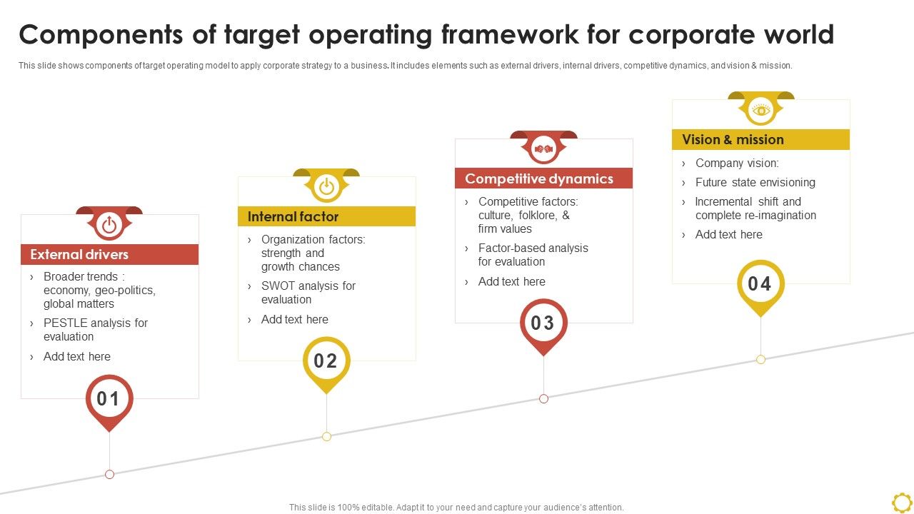 Components_Of_Target_Operating_Framework_For_Corporate_World_Ppt_Outline_Rules_PDF_Slide_1.jpg