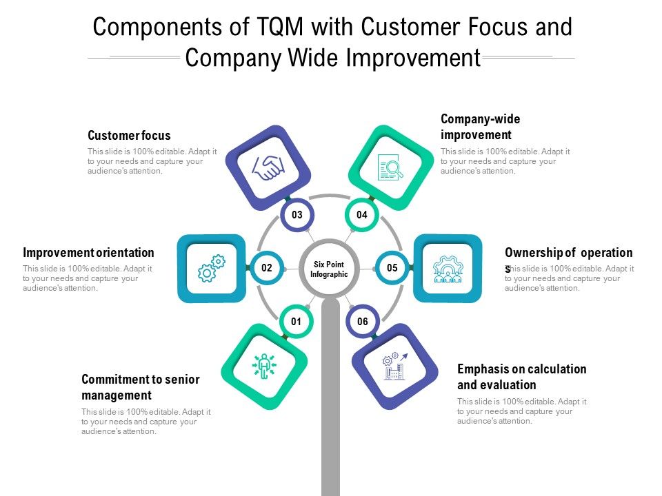 Components_Of_Tqm_With_Customer_Focus_And_Company_Wide_Improvement_Ppt_PowerPoint_Presentation_Ideas_Brochure_PDF_Slide_1.jpg