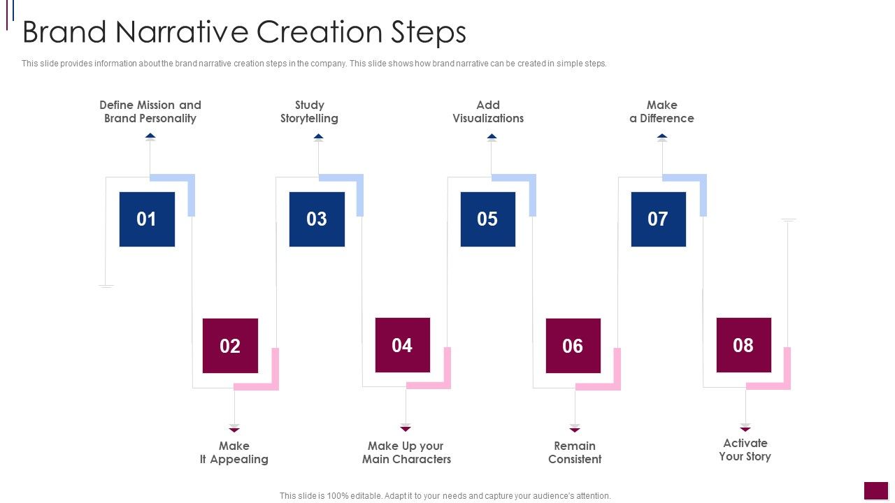 Components_Prerequisite_Brand_Narrative_Development_Brand_Narrative_Creation_Steps_Slides_PDF_Slide_1.jpg