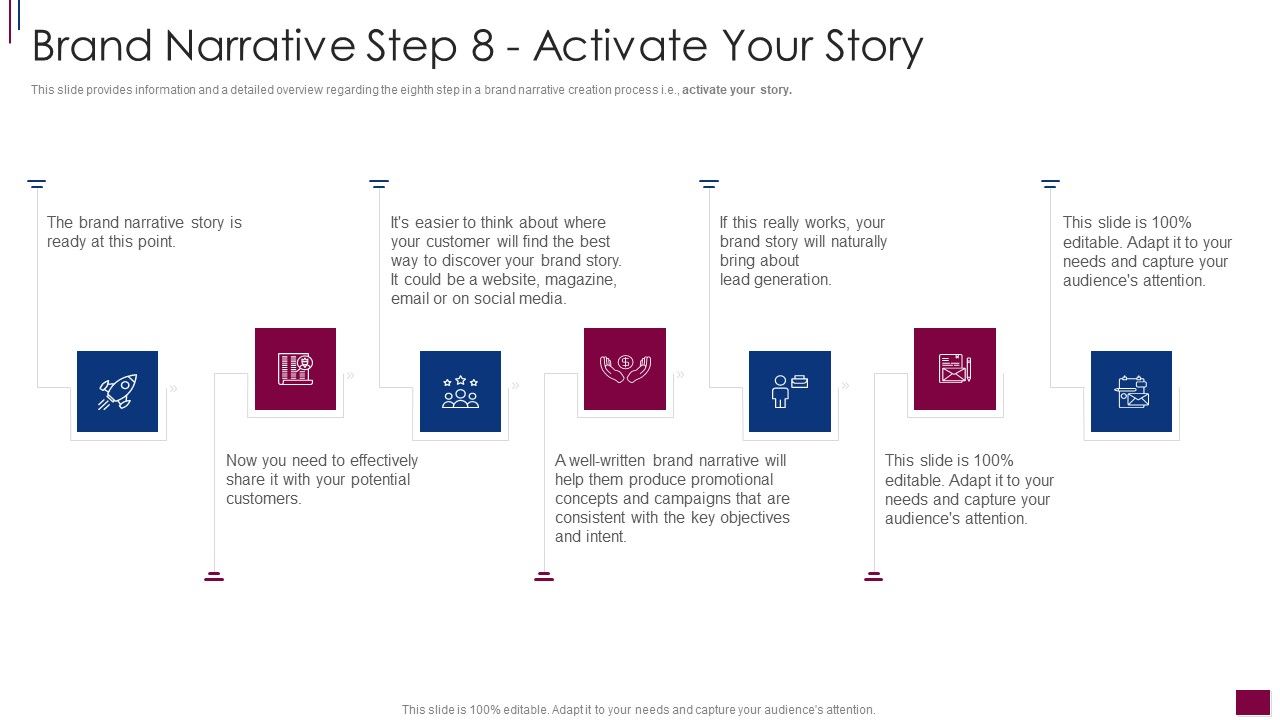 Components_Prerequisite_Brand_Narrative_Development_Brand_Narrative_Step_8_Activate_Rules_PDF_Slide_1.jpg