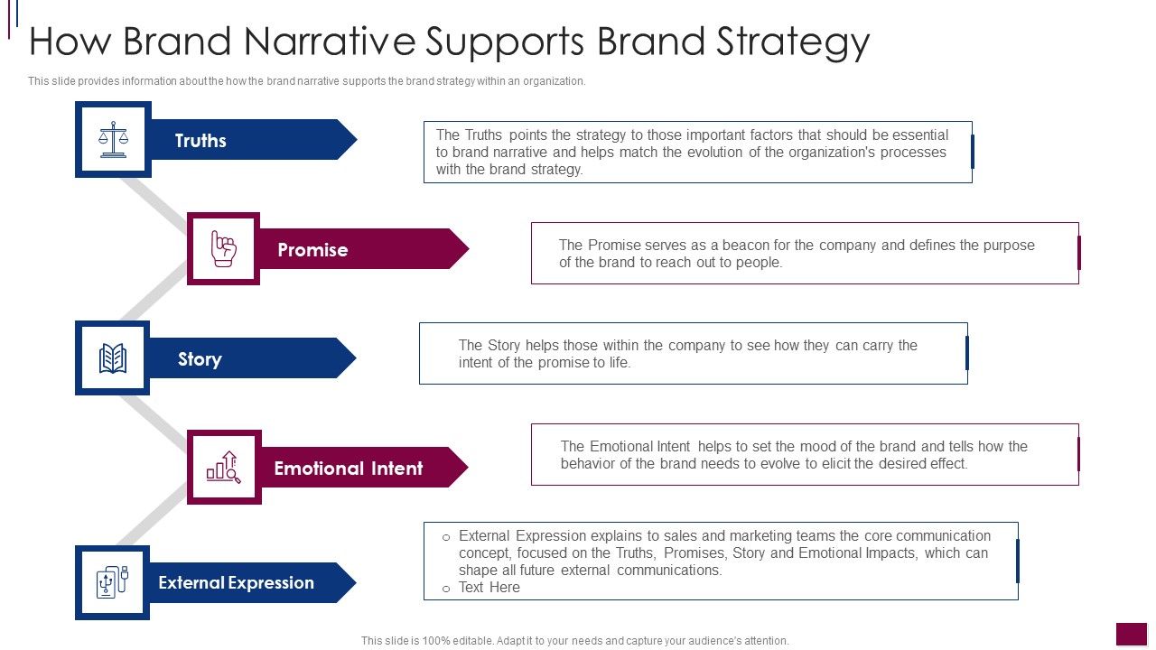 Components_Prerequisite_Brand_Narrative_Development_How_Brand_Narrative_Supports_Brand_Formats_PDF_Slide_1.jpg