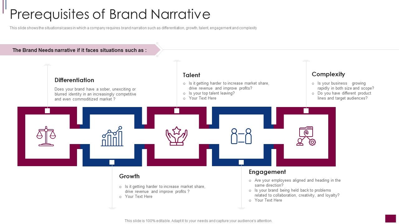 Components_Prerequisite_Brand_Narrative_Development_Prerequisites_Of_Brand_Narrative_Template_PDF_Slide_1.jpg