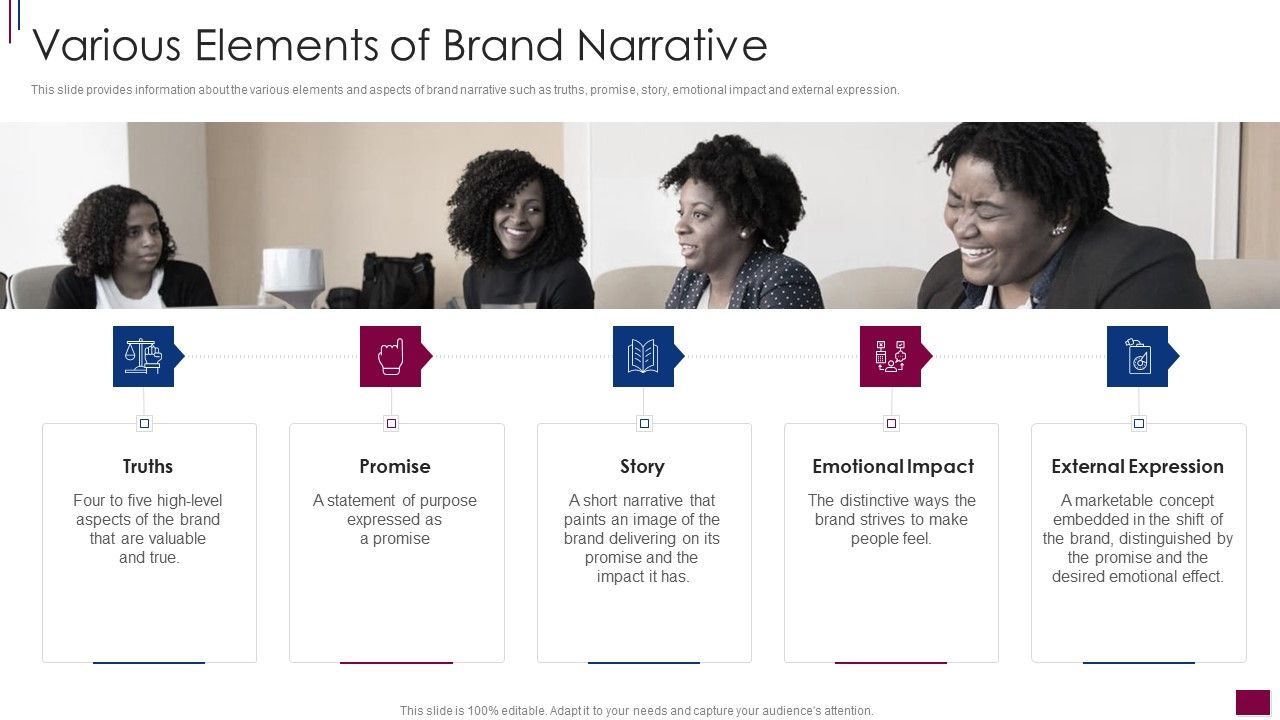 Components_Prerequisite_Brand_Narrative_Development_Various_Elements_Of_Brand_Narrative_Brochure_PDF_Slide_1.jpg