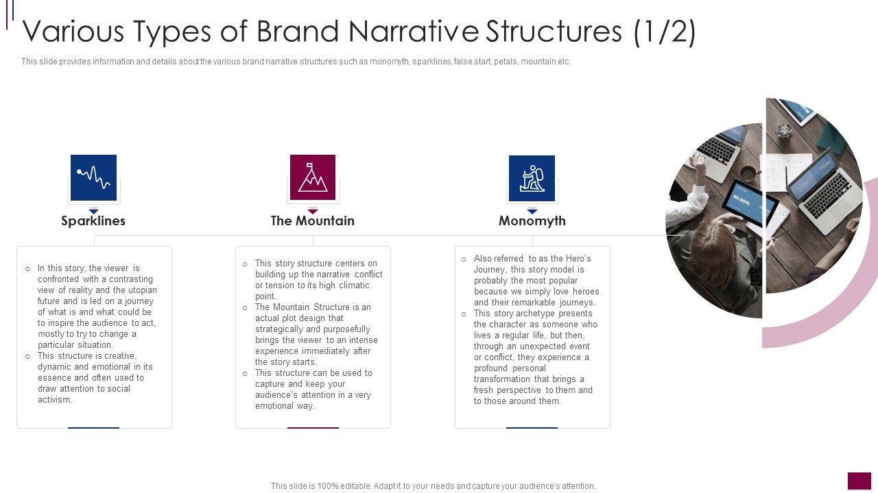 Components_Prerequisite_Brand_Narrative_Development_Various_Types_Of_Brand_Narrative_Microsoft_PDF_Slide_1.jpg