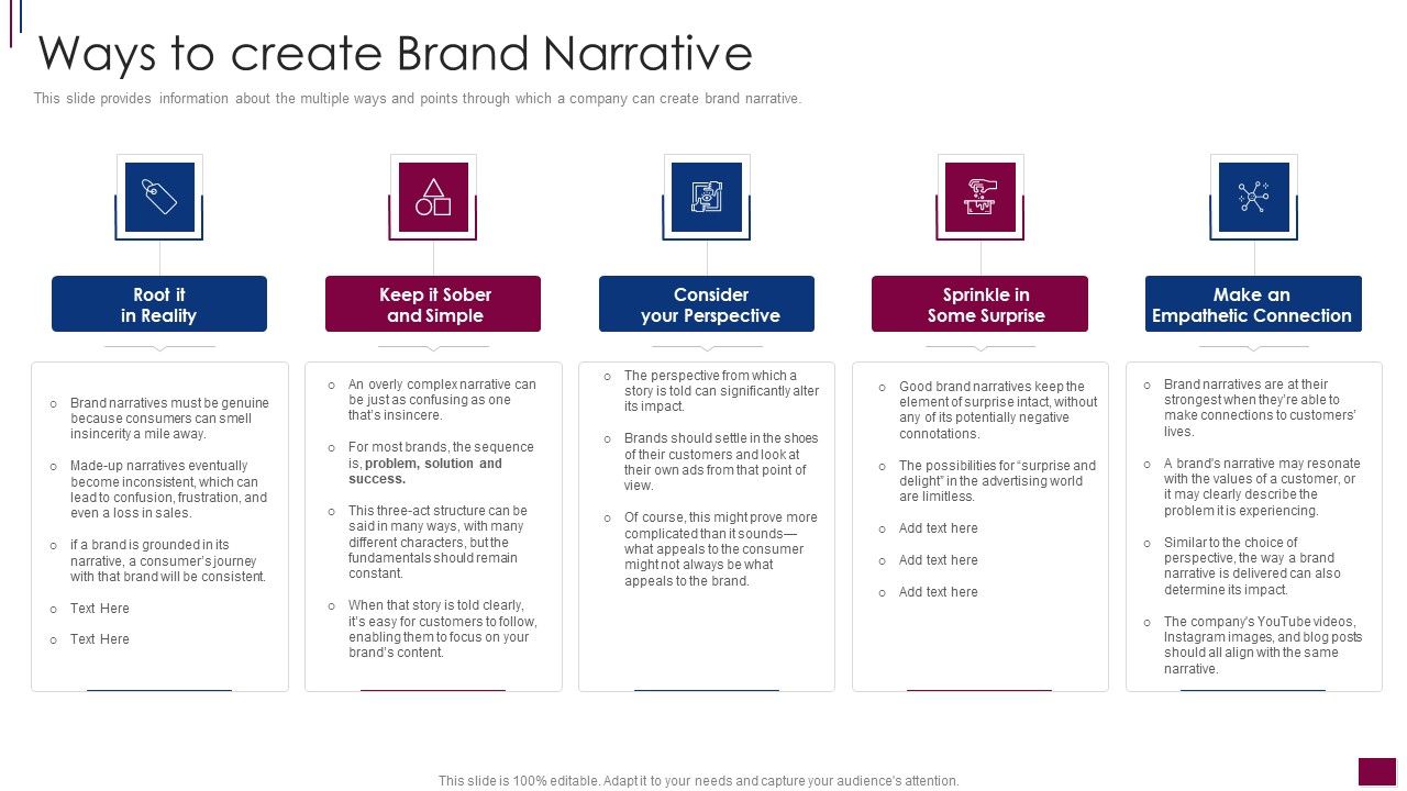 Components_Prerequisite_Brand_Narrative_Development_Ways_To_Create_Brand_Narrative_Formats_PDF_Slide_1.jpg