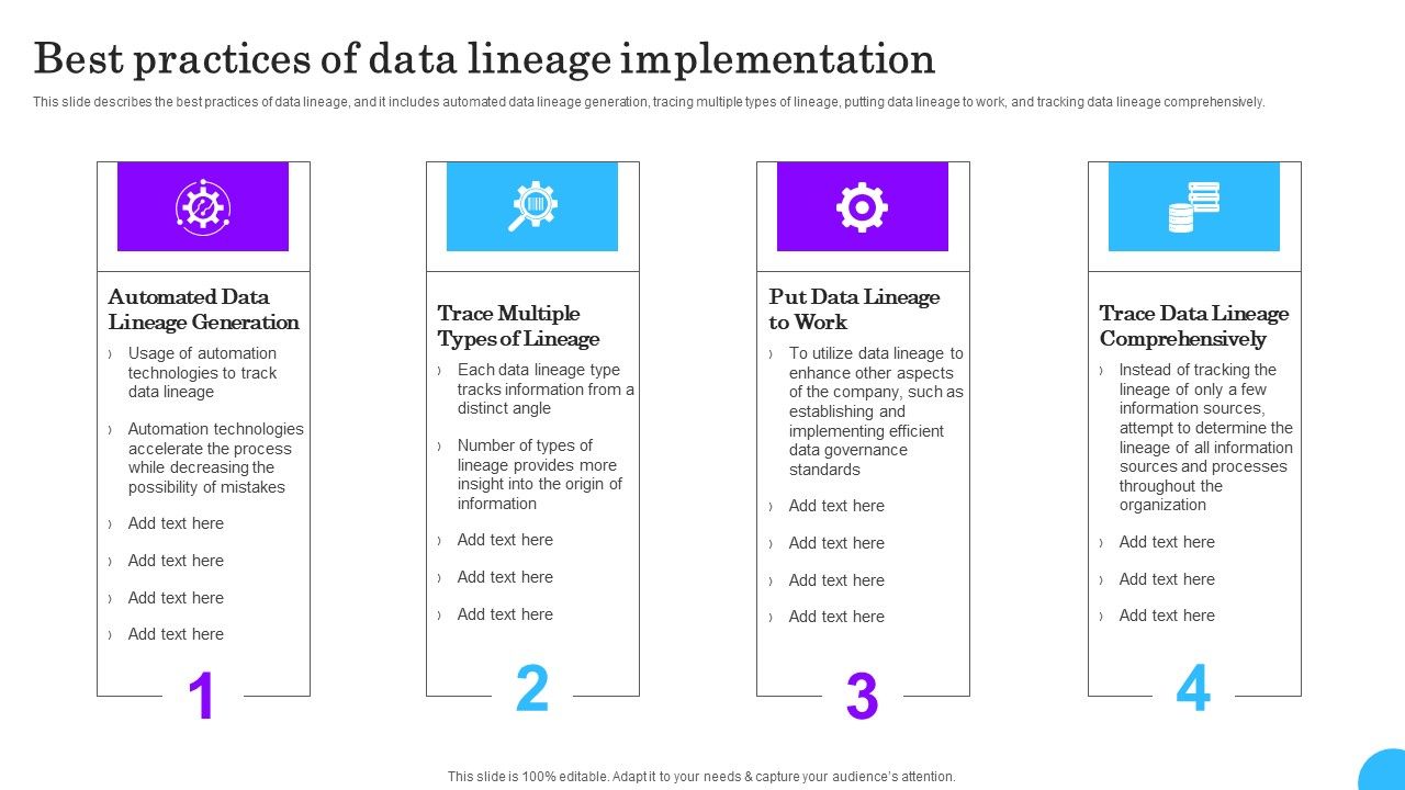 Comprehensive_Analysis_Of_Different_Data_Lineage_Classification_Best_Practices_Data_Lineage_Implementation_Demonstration_PDF_Slide_1.jpg