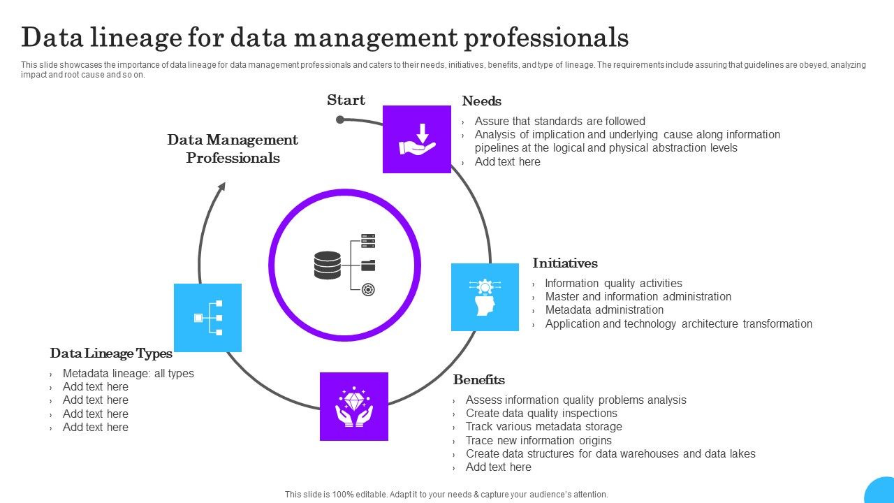 Comprehensive_Analysis_Of_Different_Data_Lineage_Classification_Data_Lineage_For_Data_Management_Download_PDF_Slide_1.jpg
