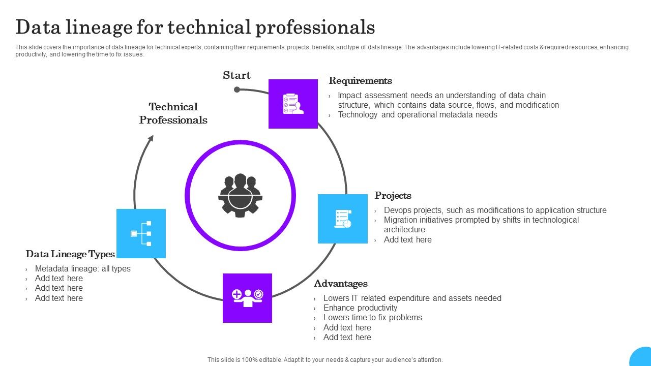 Comprehensive_Analysis_Of_Different_Data_Lineage_Classification_Data_Lineage_For_Technical_Professionals_Summary_PDF_Slide_1.jpg
