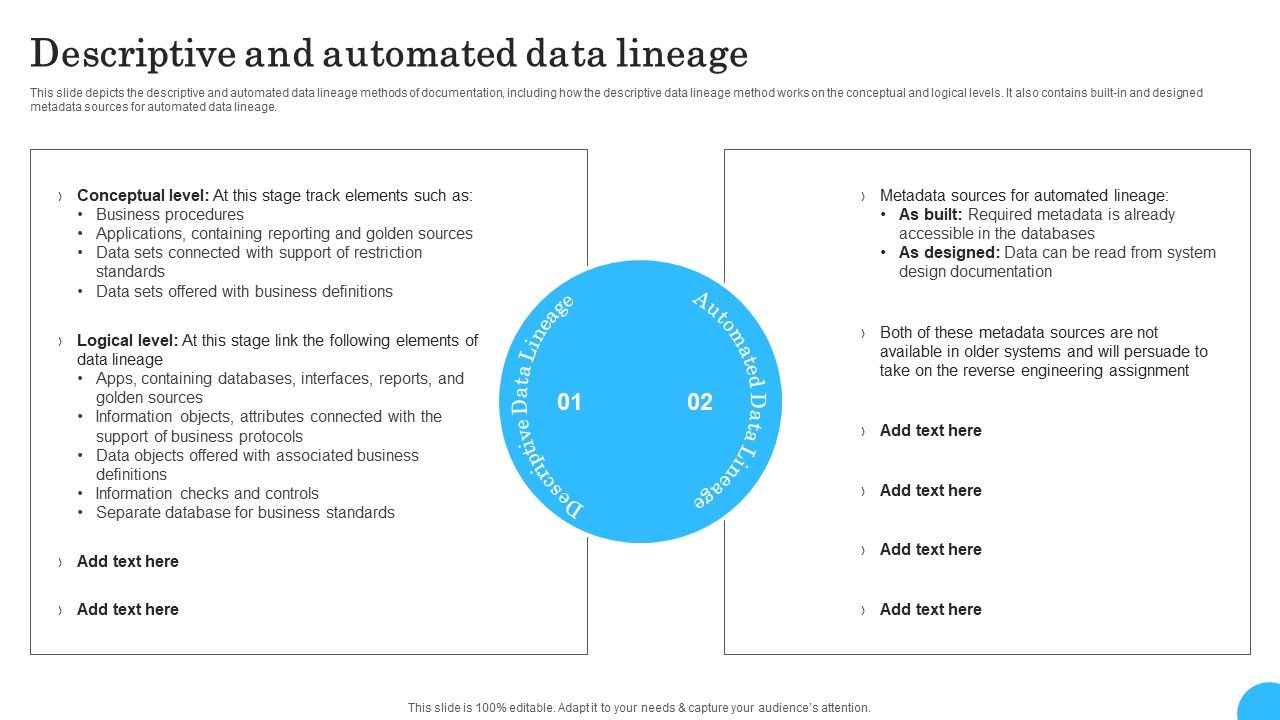 Comprehensive_Analysis_Of_Different_Data_Lineage_Classification_Descriptive_Automated_Data_Lineage_Ideas_PDF_Slide_1.jpg