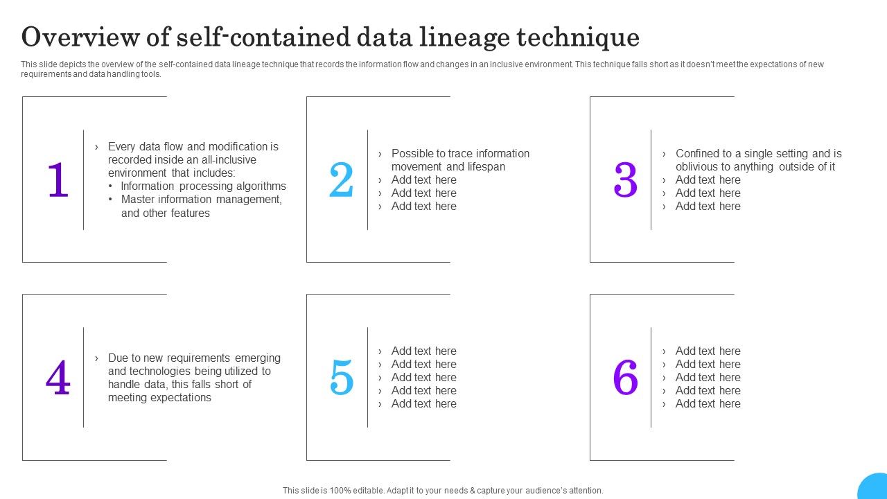 Comprehensive_Analysis_Of_Different_Data_Lineage_Classification_Overview_Of_Self_Contained_Data_Lineage_Template_PDF_Slide_1.jpg
