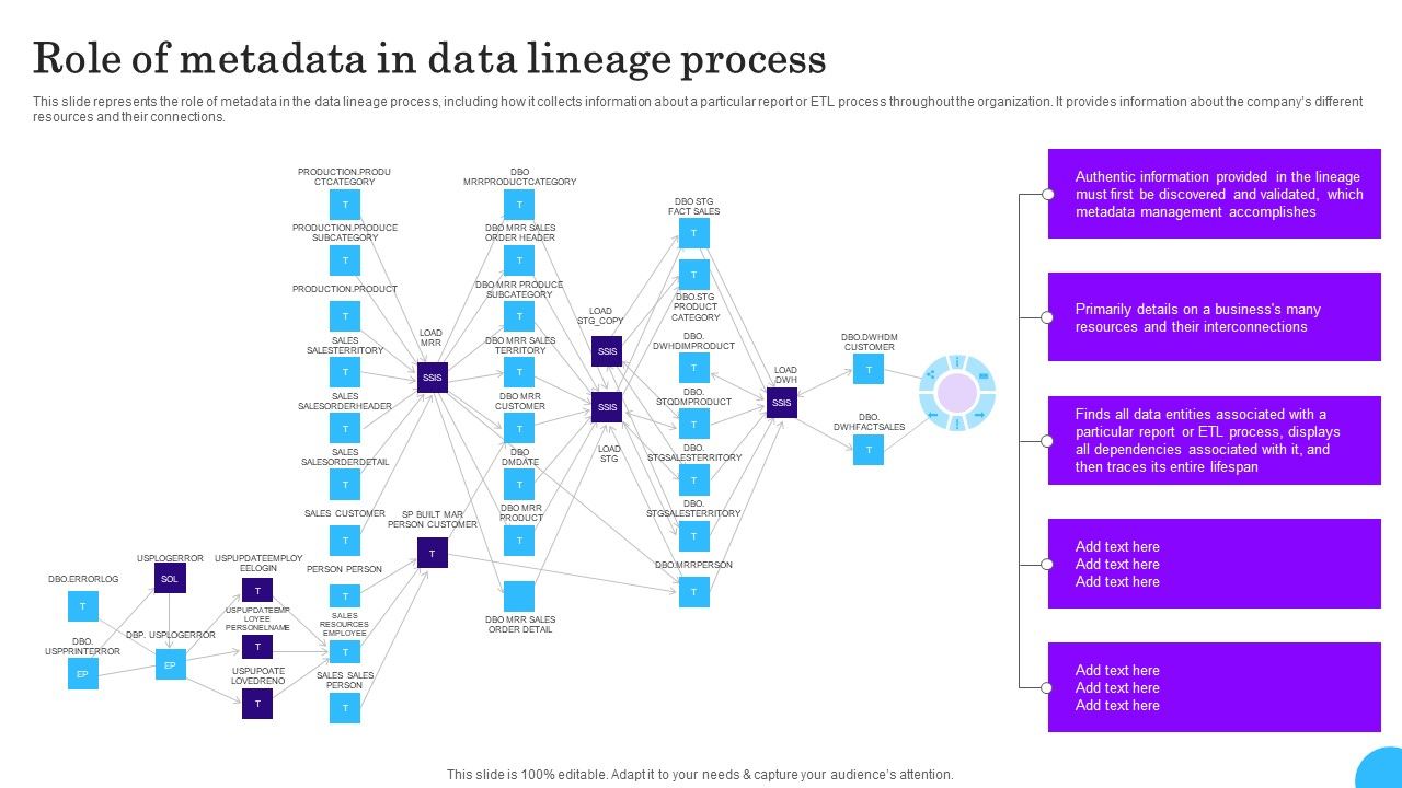 Comprehensive_Analysis_Of_Different_Data_Lineage_Classification_Role_Of_Metadata_In_Data_Lineage_Process_Professional_PDF_Slide_1.jpg