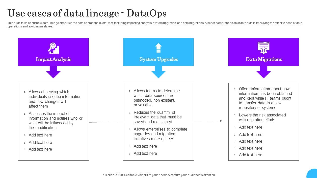 Comprehensive_Analysis_Of_Different_Data_Lineage_Classification_Use_Cases_Of_Data_Lineage_Dataops_Download_PDF_Slide_1.jpg