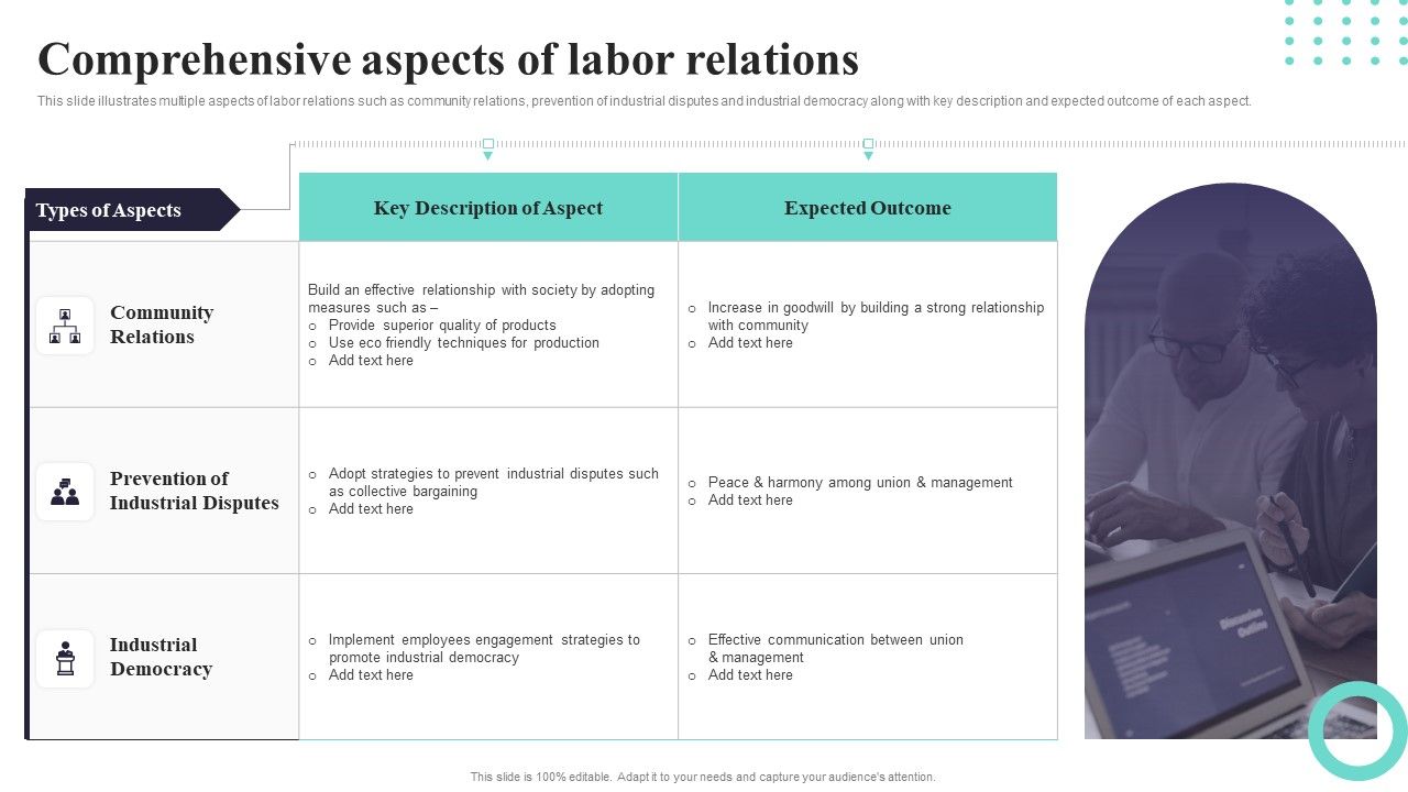 Comprehensive_Aspects_Of_Labor_Relations_Ppt_PowerPoint_Presentation_File_Guidelines_PDF_Slide_1.jpg