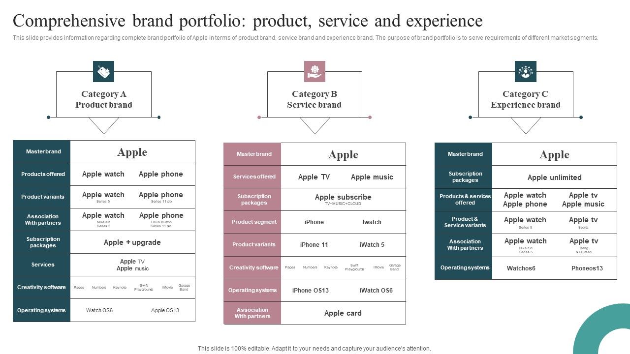 Comprehensive_Brand_Portfolio_Product_Service_And_Experience_Topics_PDF_Slide_1.jpg