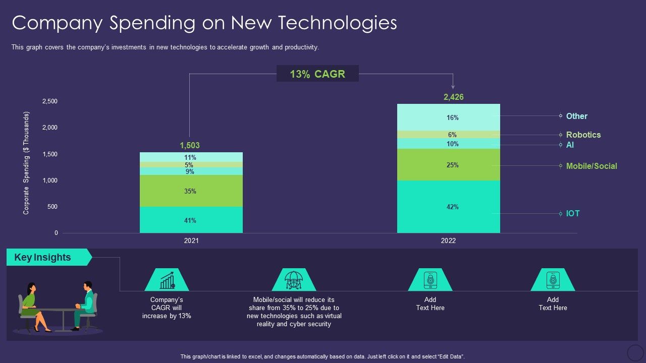 Comprehensive_Business_Digitization_Deck_Company_Spending_On_New_Technologies_Mockup_PDF_Slide_1.jpg
