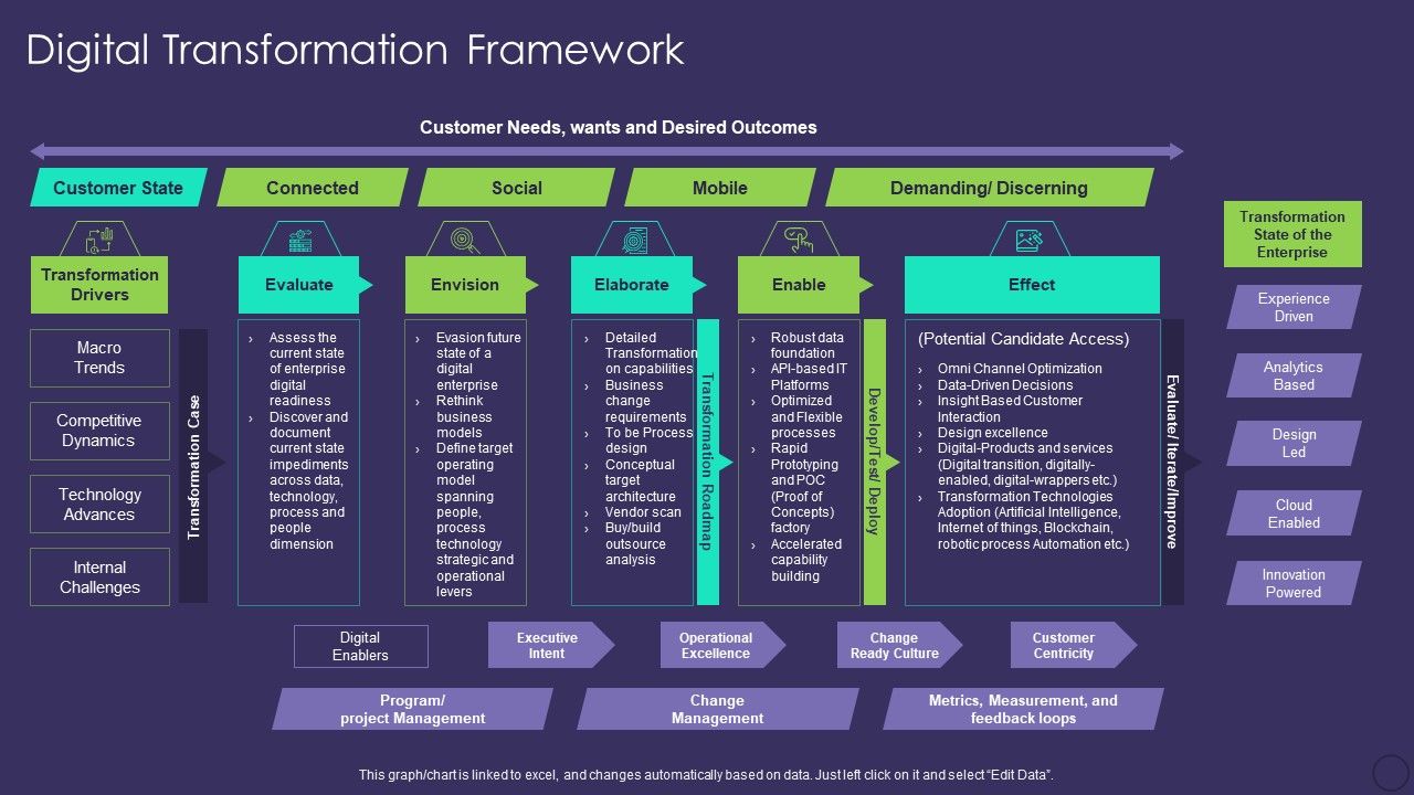 Comprehensive_Business_Digitization_Deck_Digital_Transformation_Framework_Topics_PDF_Slide_1.jpg