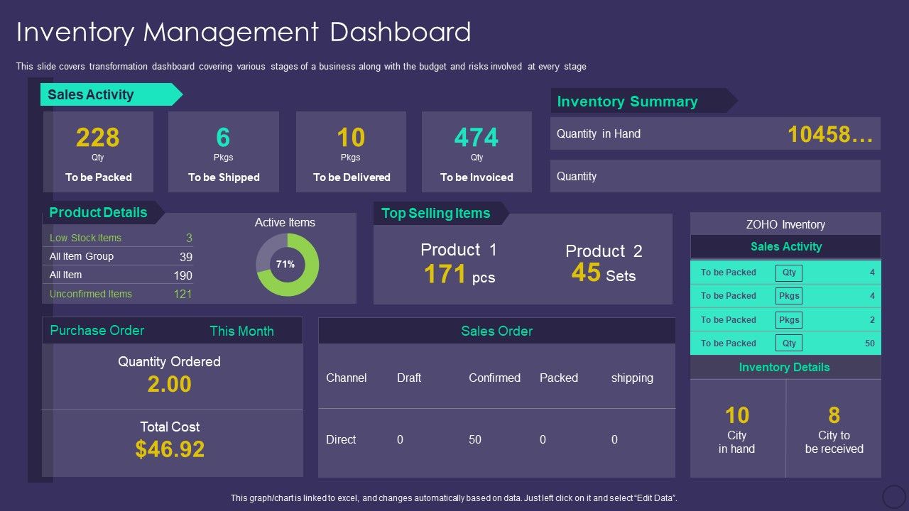 Comprehensive_Business_Digitization_Deck_Inventory_Management_Dashboard_Rules_PDF_Slide_1.jpg