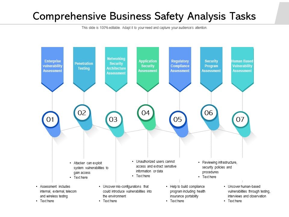 Comprehensive_Business_Safety_Analysis_Tasks_Ppt_PowerPoint_Presentation_Pictures_Background_Image_PDF_Slide_1.jpg