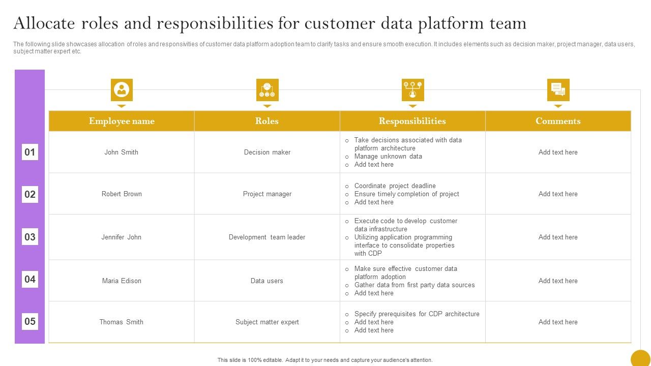 Comprehensive_Customer_Data_Platform_Guide_Optimizing_Promotional_Initiatives_Allocate_Roles_And_Responsibilities_Brochure_PDF_Slide_1.jpg