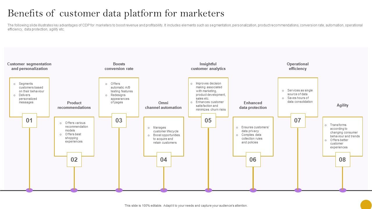 Comprehensive_Customer_Data_Platform_Guide_Optimizing_Promotional_Initiatives_Benefits_Customer_Data_Platform_Download_PDF_Slide_1.jpg
