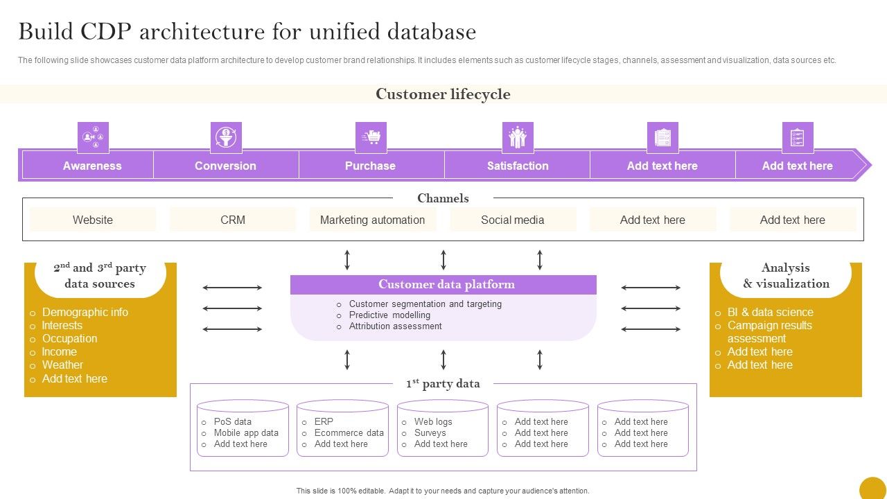 Comprehensive_Customer_Data_Platform_Guide_Optimizing_Promotional_Initiatives_Build_CDP_Architecture_Unified_Themes_PDF_Slide_1.jpg