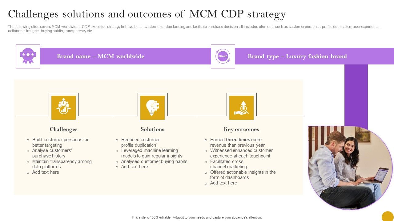 Comprehensive_Customer_Data_Platform_Guide_Optimizing_Promotional_Initiatives_Challenges_Solutions_And_Outcomes_Designs_PDF_Slide_1.jpg