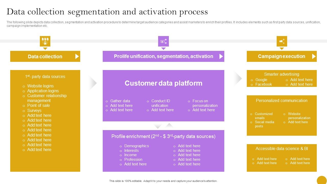Comprehensive_Customer_Data_Platform_Guide_Optimizing_Promotional_Initiatives_Data_Collection_Segmentation_Activation_Rules_PDF_Slide_1.jpg