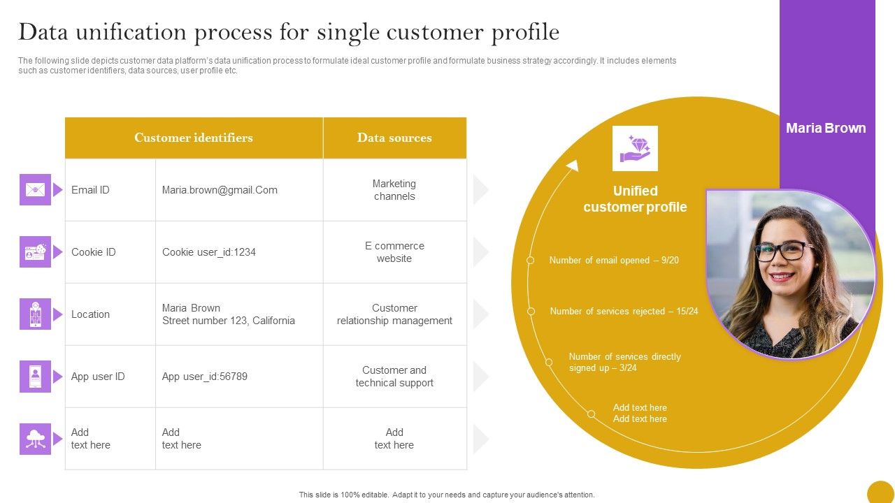Comprehensive_Customer_Data_Platform_Guide_Optimizing_Promotional_Initiatives_Data_Unification_Process_Single_Customer_Professional_PDF_Slide_1.jpg