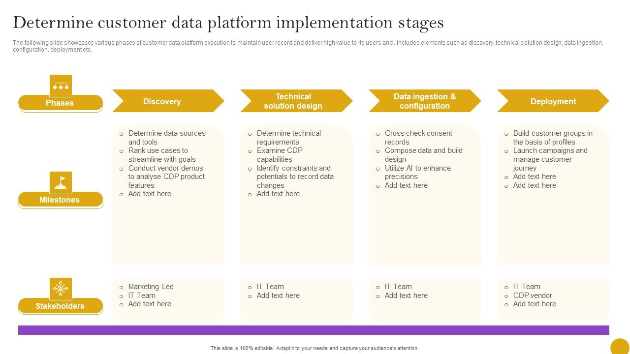 Comprehensive_Customer_Data_Platform_Guide_Optimizing_Promotional_Initiatives_Determine_Customer_Data_Platform_Microsoft_PDF_Slide_1.jpg