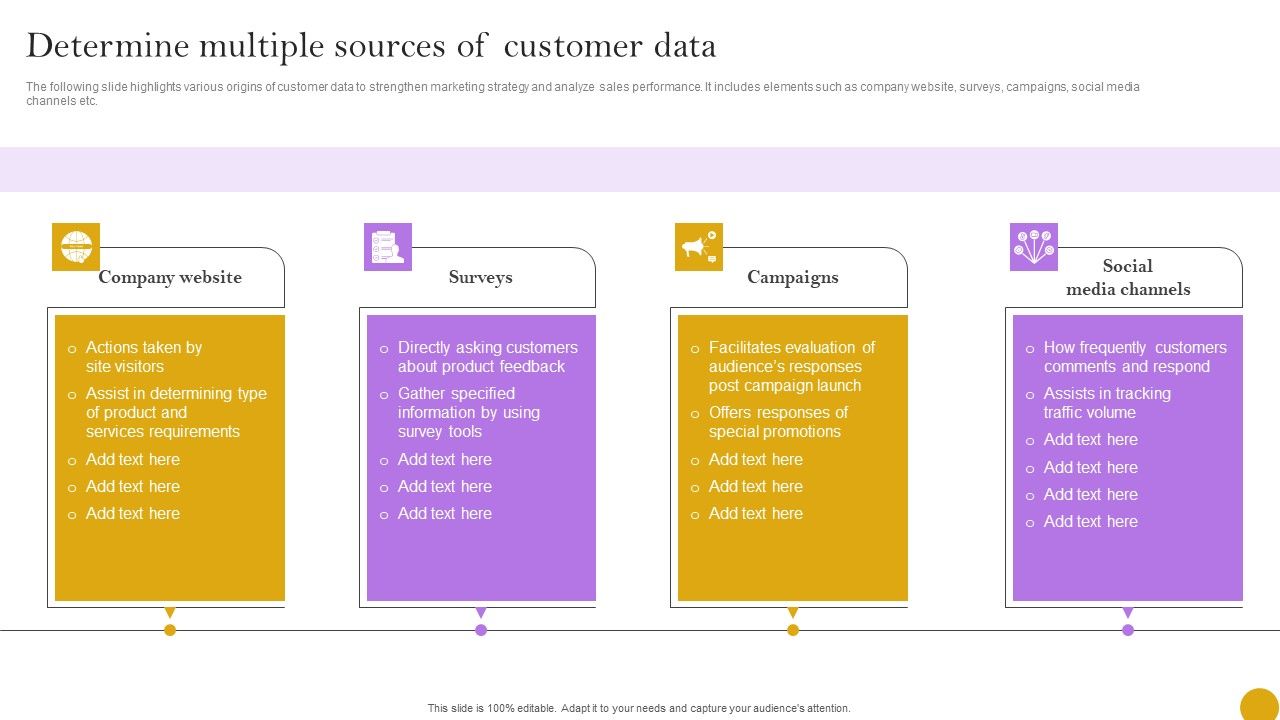 Comprehensive_Customer_Data_Platform_Guide_Optimizing_Promotional_Initiatives_Determine_Multiple_Sources_Customer_Data_Download_PDF_Slide_1.jpg